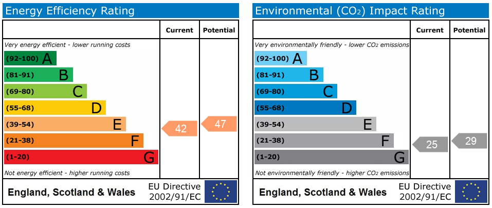 EPC rating
